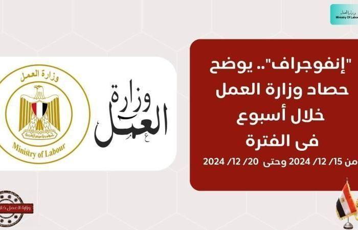 حصاد
      وزارة
      العمل
      فى
      اسبوعاليوم
      السبت،
      21
      ديسمبر
      2024
      10:03
      صـ
       
      منذ
      26
      دقيقة - غاية التعليمية