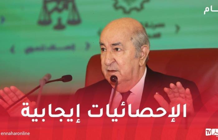 رئيس
      الجمهورية:
      النموذج
      الاقتصادي
      الجديد
      بدأ
      يؤتي
      أكله - غاية التعليمية