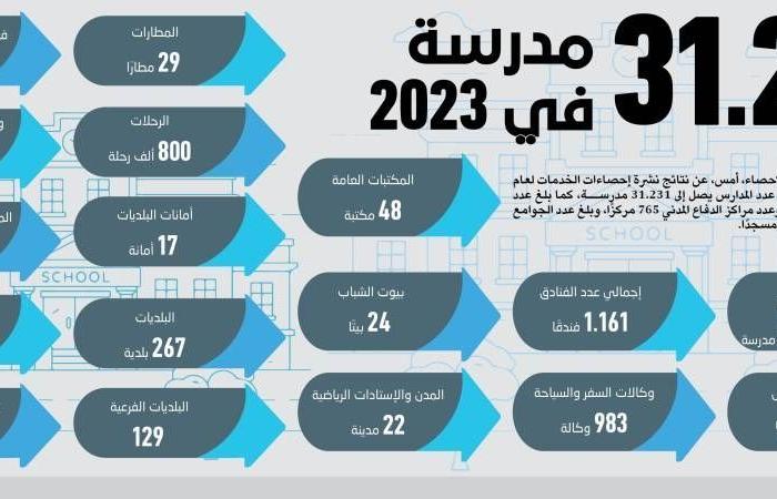 3819 مصنعا منتجا - غاية التعليمية