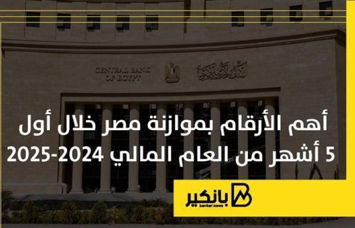 أهم
      الأرقام
      بموازنة
      مصر
      خلال
      أول
      5
      أشهر
      من
      العام
      المالي
      2024-2025 - غاية التعليمية