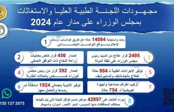 رئيس
      الوزراء
      يتابع
      جهود
      اللجنة
      الطبية
      العليا
      والاستغاثات
      خلال
      عام
      2024اليوم
      الأربعاء،
      1
      يناير
      2025
      12:19
      مـ
       
      منذ
      6
      دقائق - غاية التعليمية